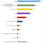 Медиана: „Не подкрепям никого“ – 9.3%